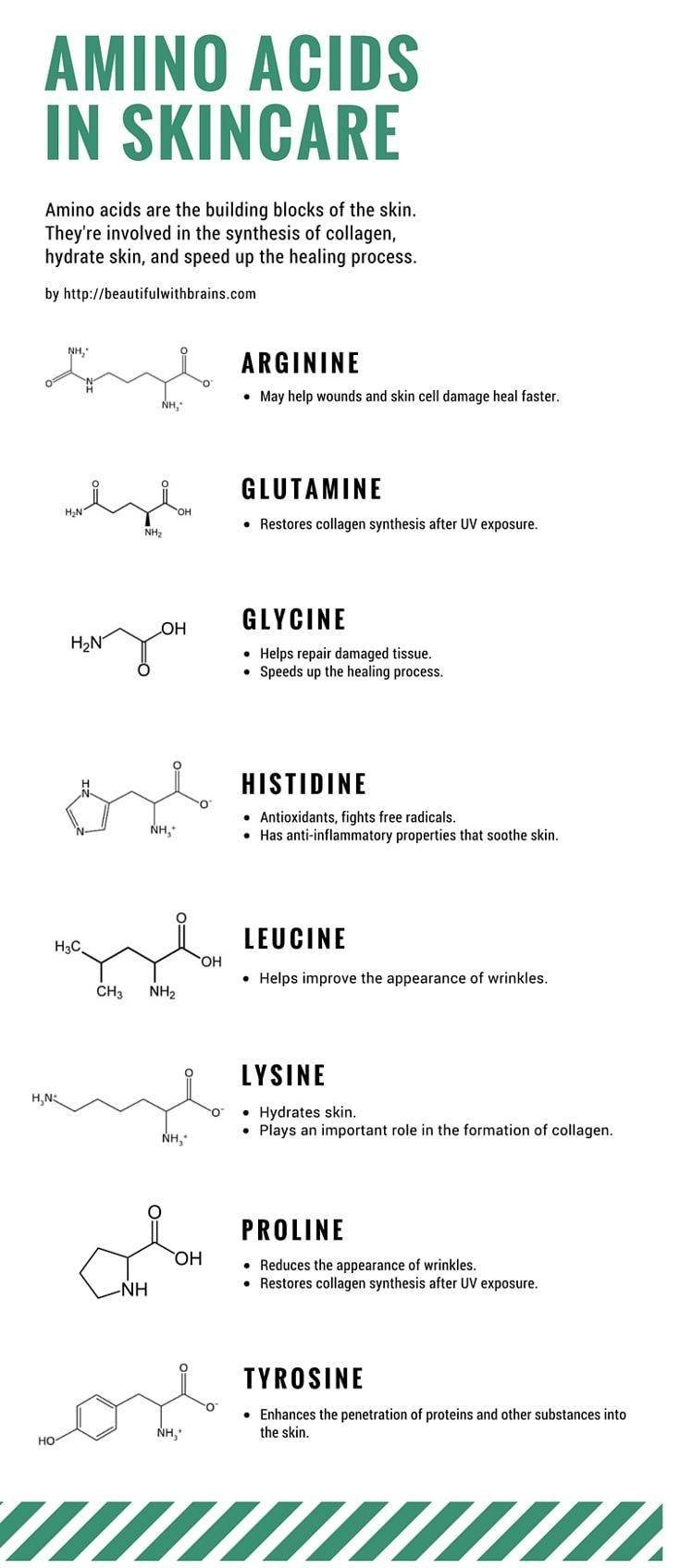 Amino Acid/ Potassium Cocoyl Glycinate 110ml