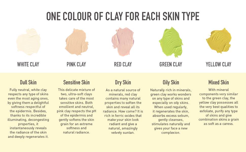 French Clay Types